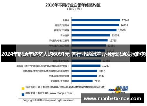 2024年职场年终奖人均6091元 各行业薪酬差异揭示职场发展趋势