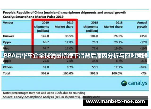 BBA豪华车企全球销量持续下滑背后原因分析与应对策略