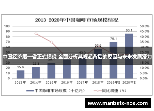 中国经济第一省正式揭晓 全面分析其崛起背后的原因与未来发展潜力