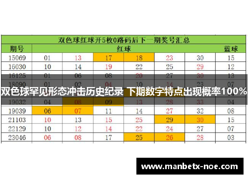 双色球罕见形态冲击历史纪录 下期数字特点出现概率100%