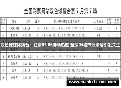 双色球媒体擂台：红球03 06持续热度 蓝球04被热议杀号引发关注