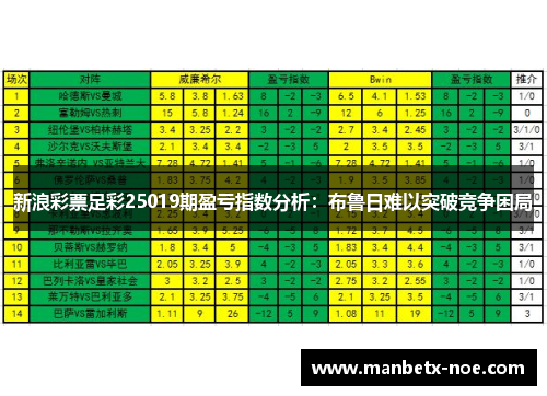 新浪彩票足彩25019期盈亏指数分析：布鲁日难以突破竞争困局